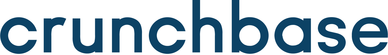 crunchbase
