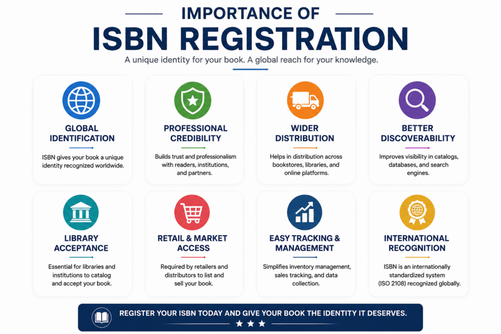 ISBN REGISTRATION | AGPH BOOKS