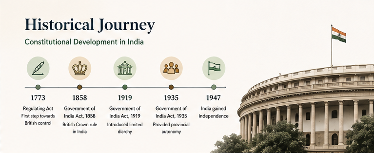 Indian Constitution 2 blog image