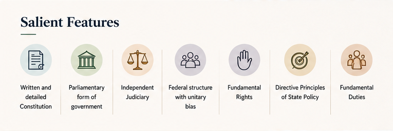 Indian Constitution 4 inner image of blog