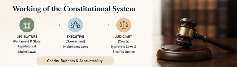 Indian Constitution 6 inner blog image